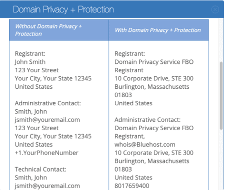 bluehost spammers telemarketers protecting