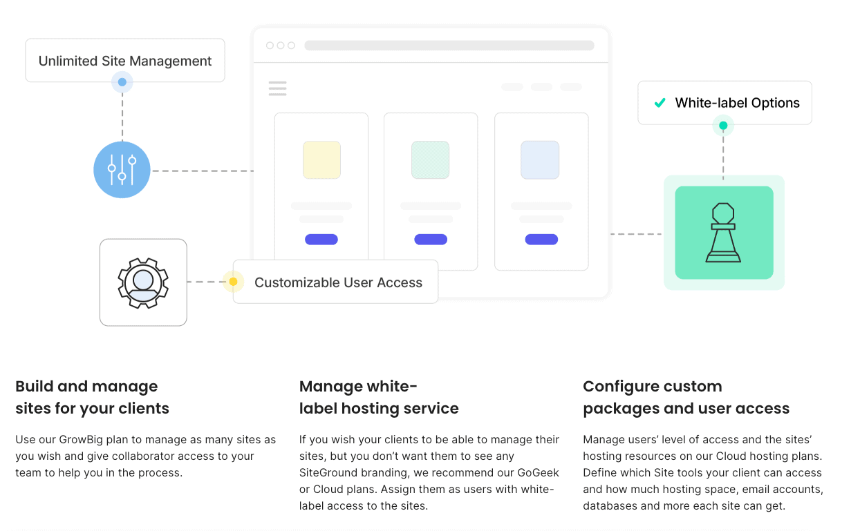 siteground-reseller-hosting-features