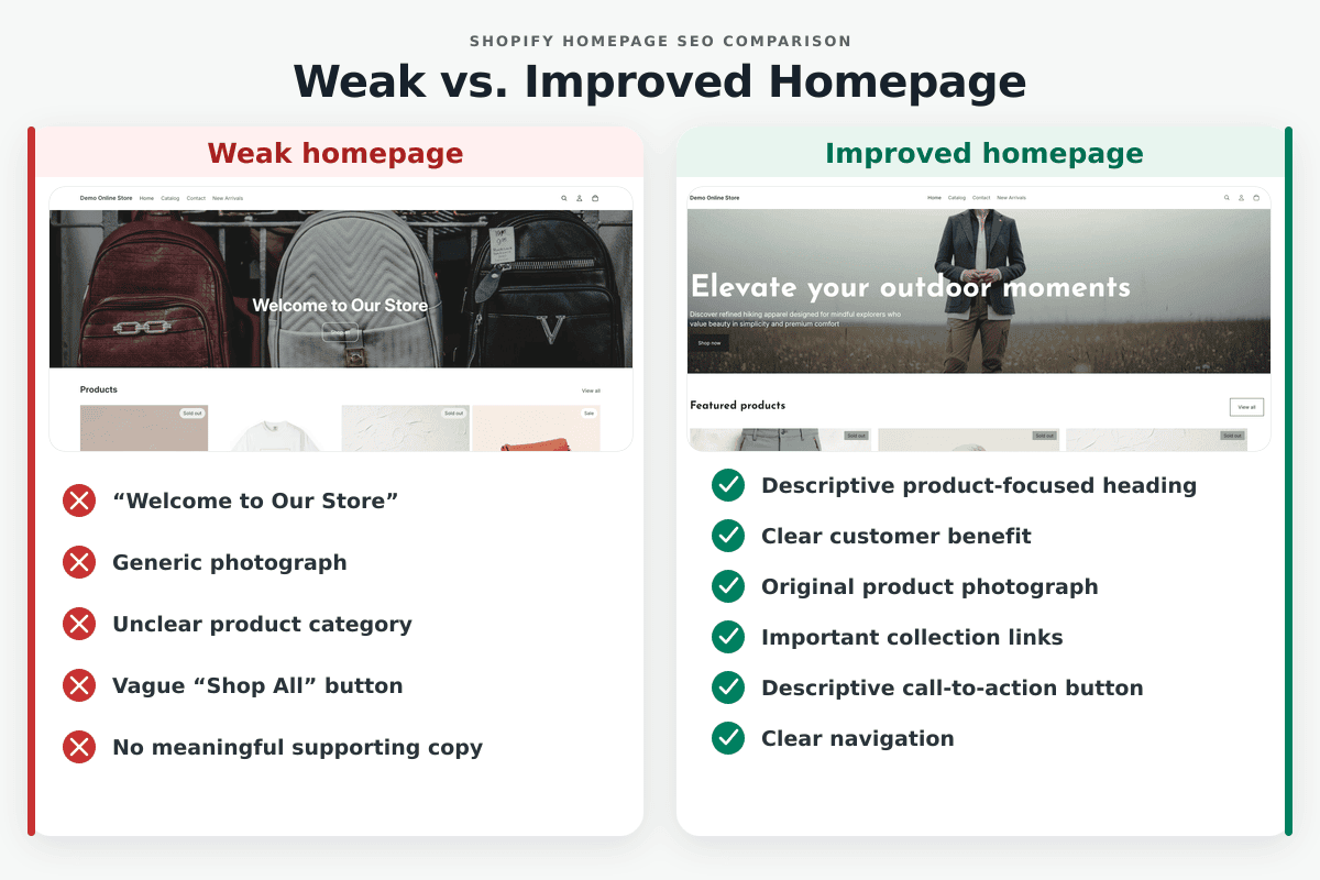 Weak Shopify homepage compared with an SEO-friendly homepage using descriptive content and navigation