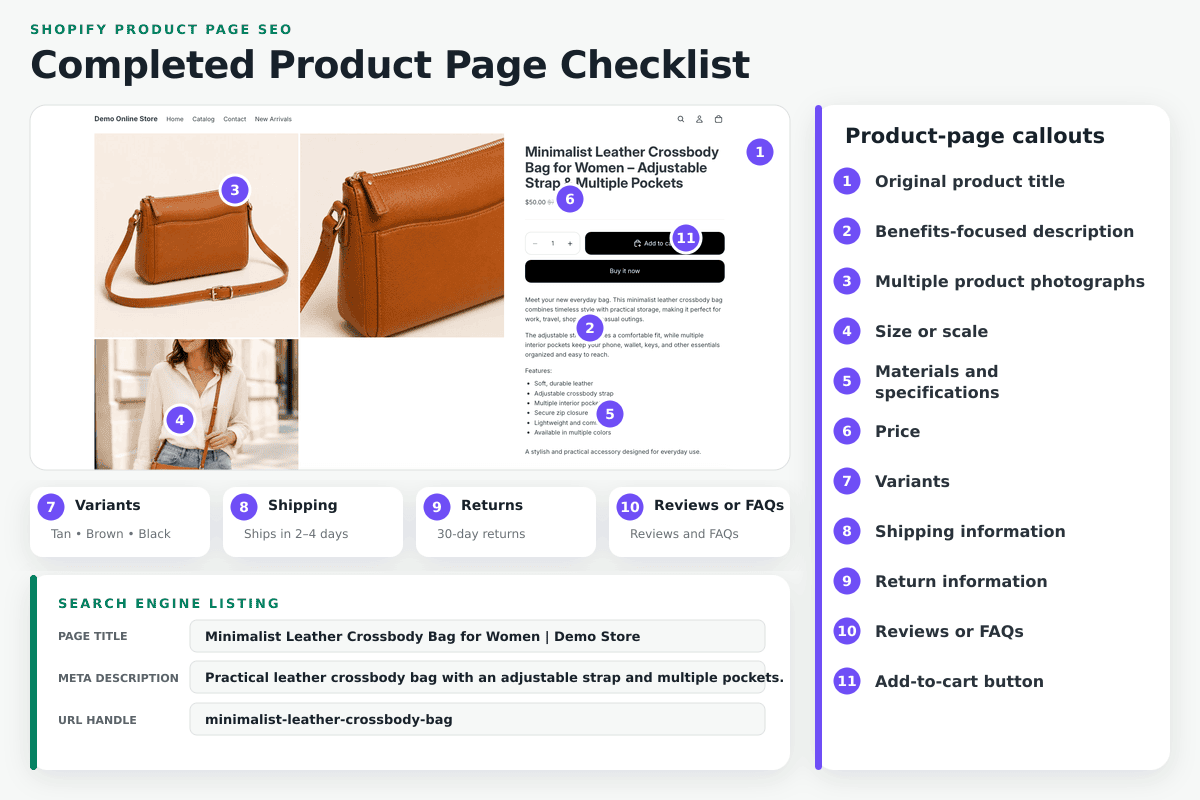 Shopify product page SEO checklist showing original content, photographs, product details, and search listing fields