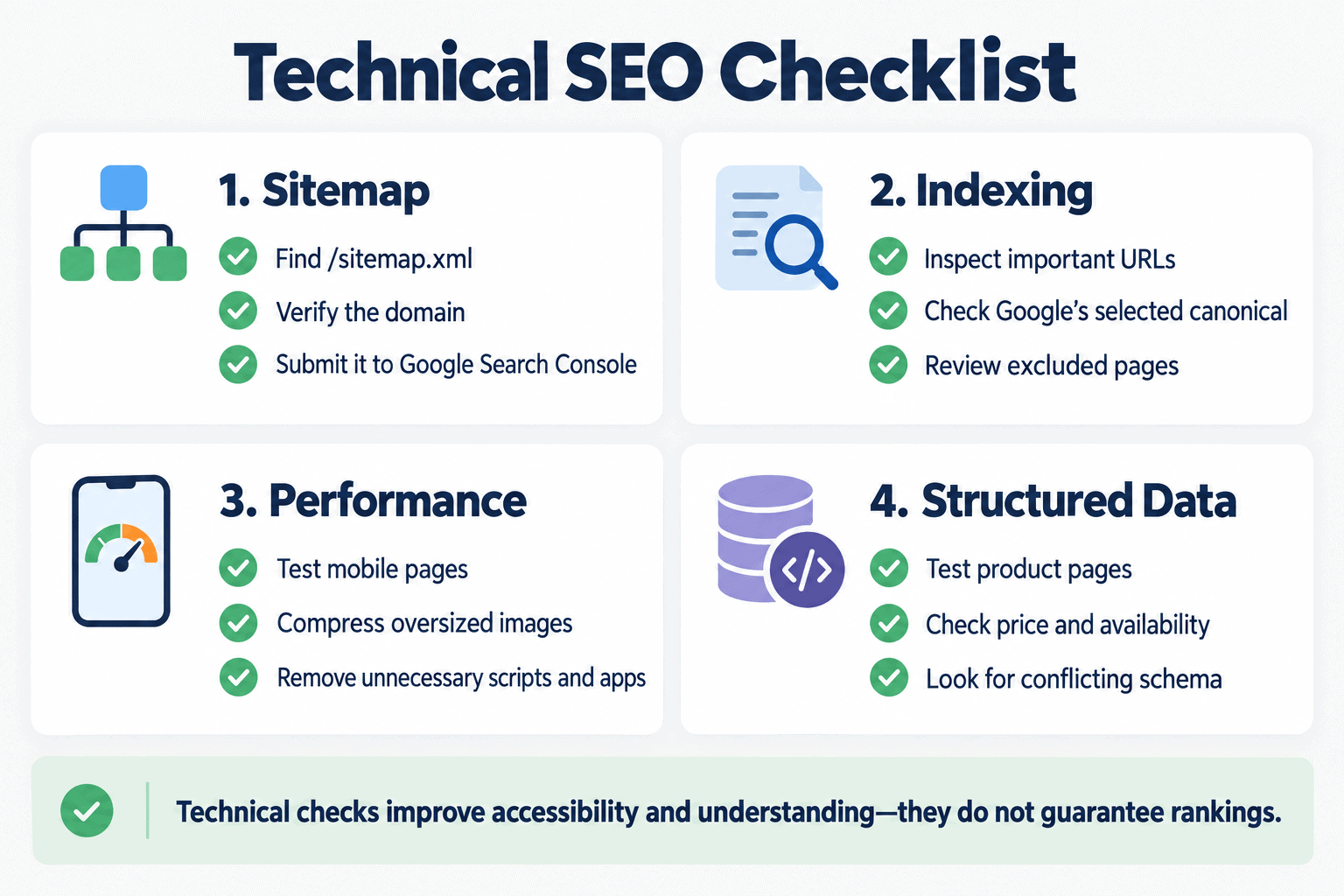 Shopify technical SEO checklist for sitemaps, indexing, mobile performance, and structured data