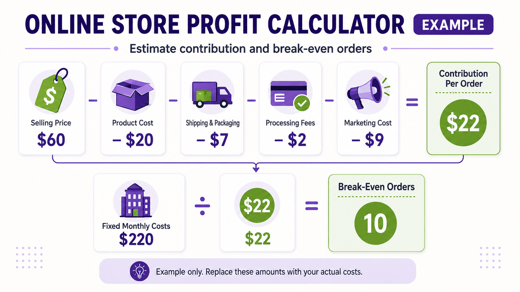 online-store-profit-margin-calculator Example online store profit margin and break-even calculation