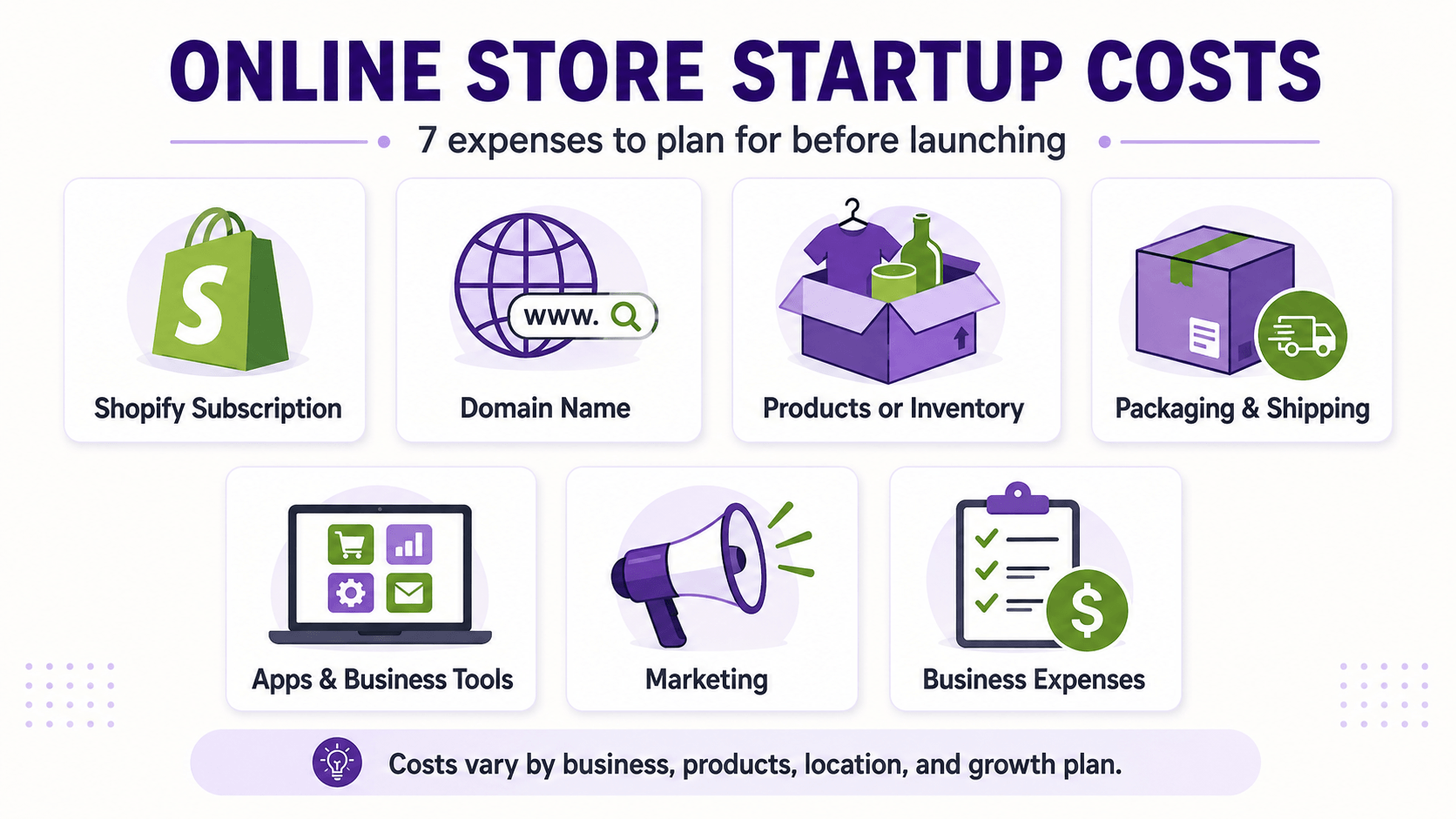 online-store-startup-costs Online store startup costs including Shopify, products and marketing