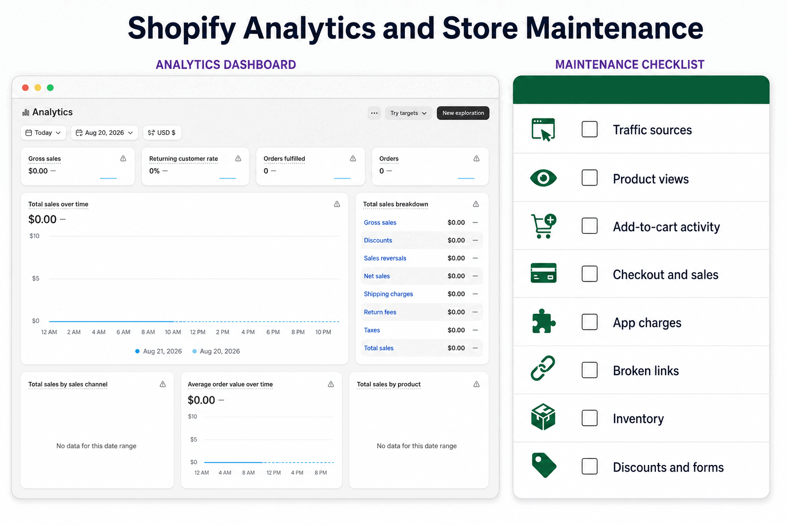 shopify-analytics-maintenance-review Shopify analytics dashboard and ongoing store maintenance checklist