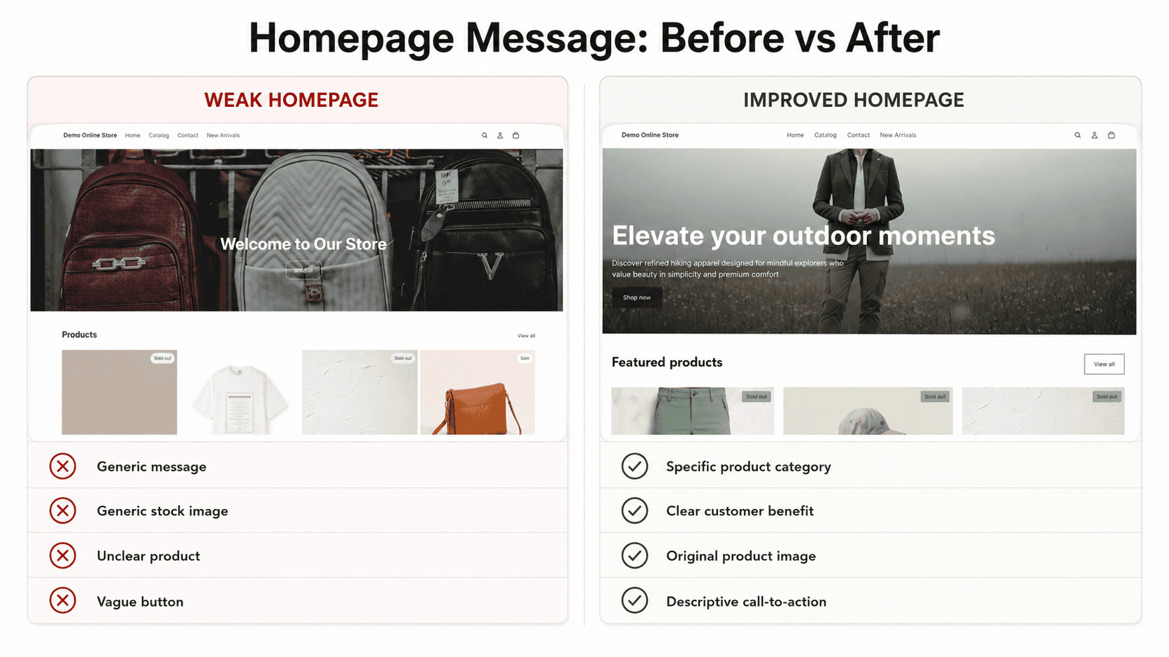 shopify-homepage-message-before-after Generic Shopify homepage compared with a clear product-focused homepage