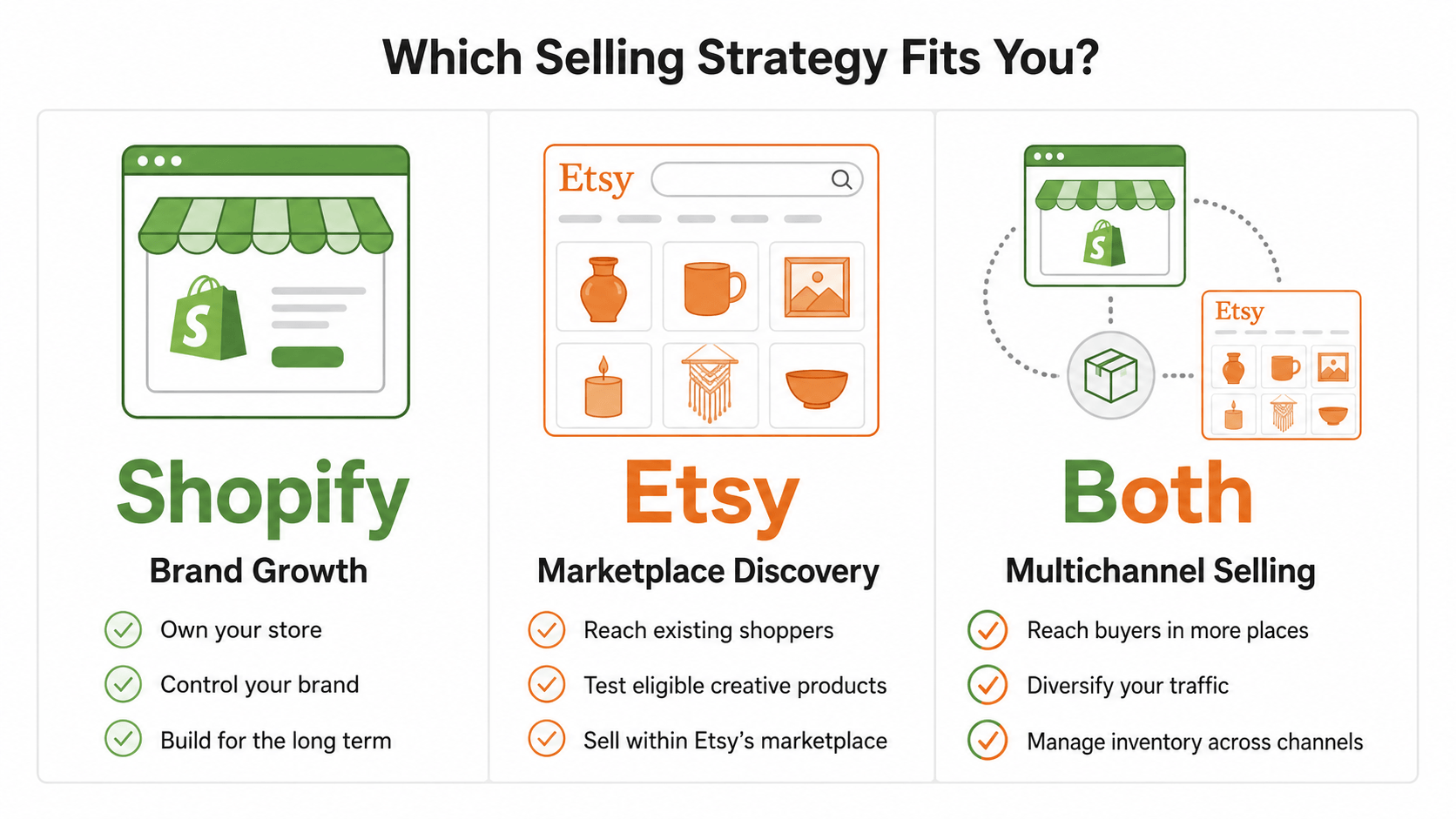 shopify-or-etsy-recommendation Choosing Shopify, Etsy, or both for selling products online