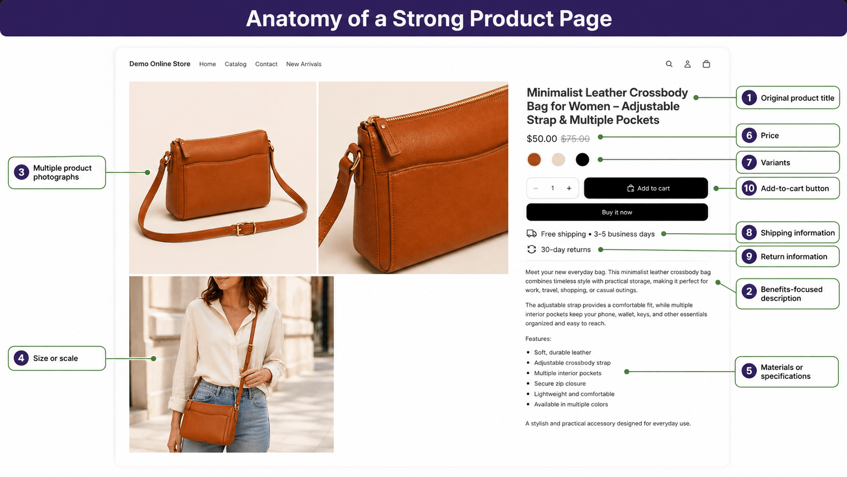 shopify-product-page-quality-checklist Shopify product page showing product title, photographs, description, specifications, price, variants, shipping, returns, and add-to-cart button