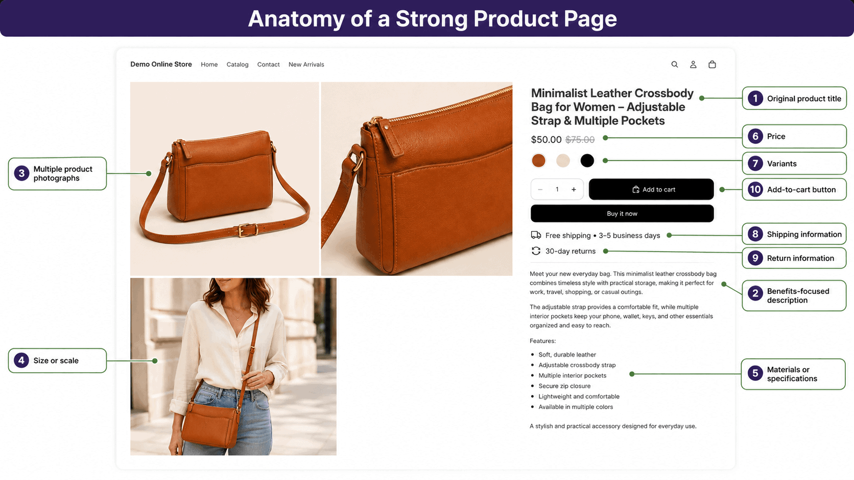 shopify-product-page-quality-checklist Shopify product-page checklist showing original photos, descriptions, specifications, variants, shipping, and returns