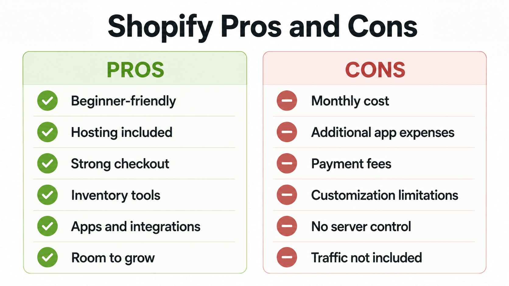 shopify-review-pros-and-cons Shopify pros and cons including ease of use, hosting, checkout, costs, apps, and customization