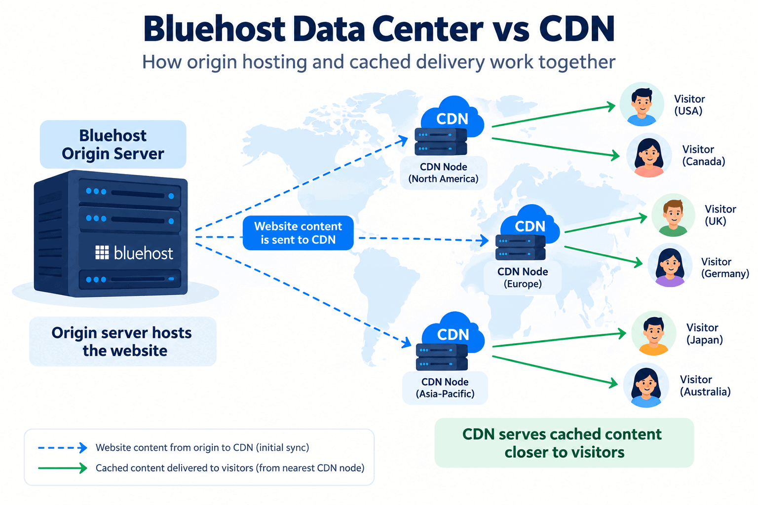 Map showing Bluehost data center locations in Los Angeles, Dallas, Ashburn, and Amsterdam
