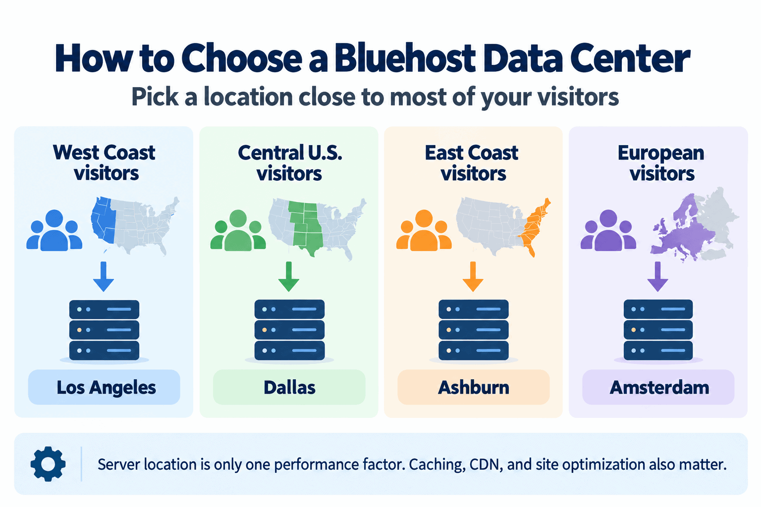Bluehost hosting products with different data center location options