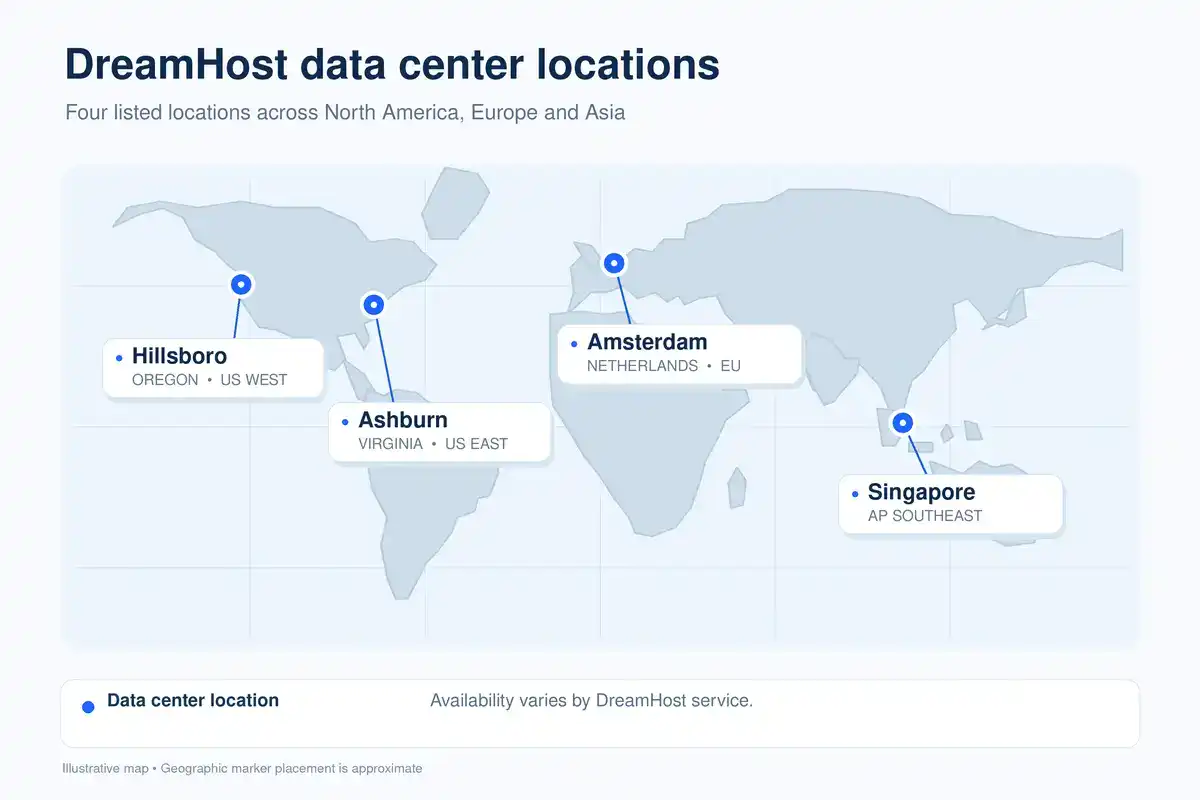 Map of DreamHost’s four listed data center locations