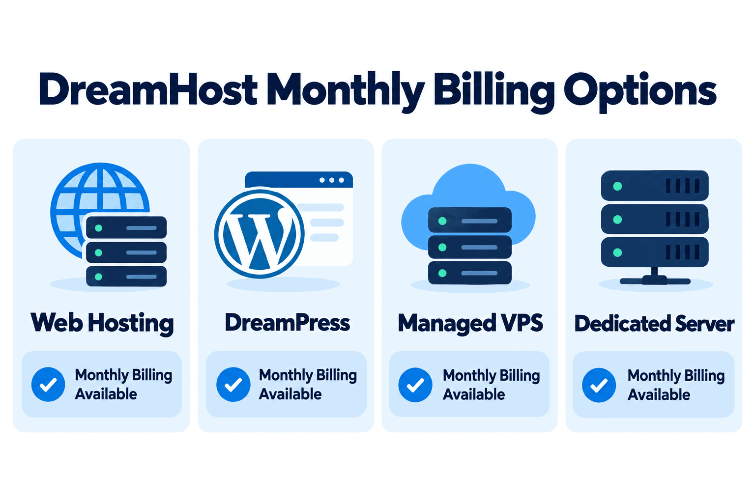 DreamHost hosting products that offer monthly billing including Web Hosting, DreamPress, VPS, and Dedicated Servers