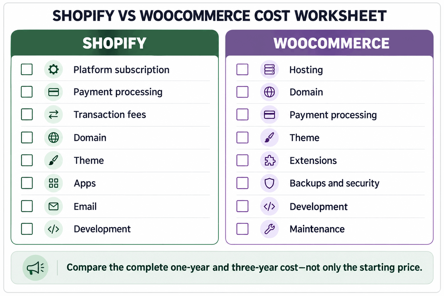 shopify-vs-woocommerce-cost-comparison Shopify and WooCommerce cost worksheet comparing subscriptions, hosting, payments, apps, extensions, and maintenance