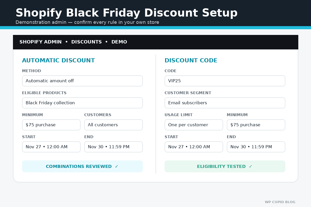 Shopify automatic discount and discount-code settings for a Black Friday promotion