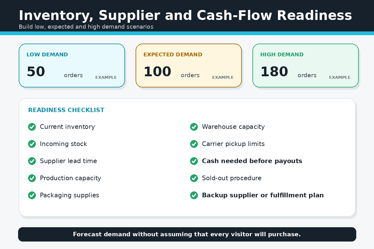 Shopify Black Friday inventory, supplier and cash-flow readiness checklist