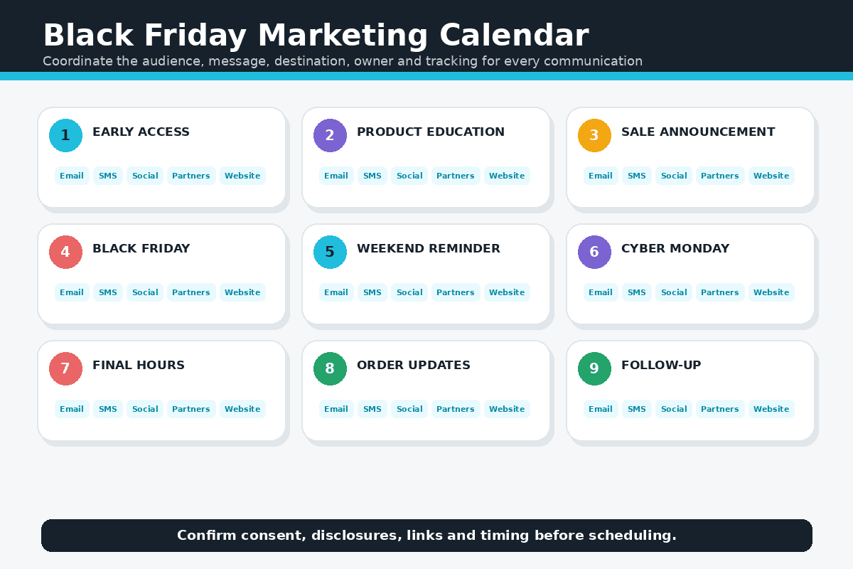 Shopify Black Friday marketing calendar for email, SMS, social media and partner campaigns