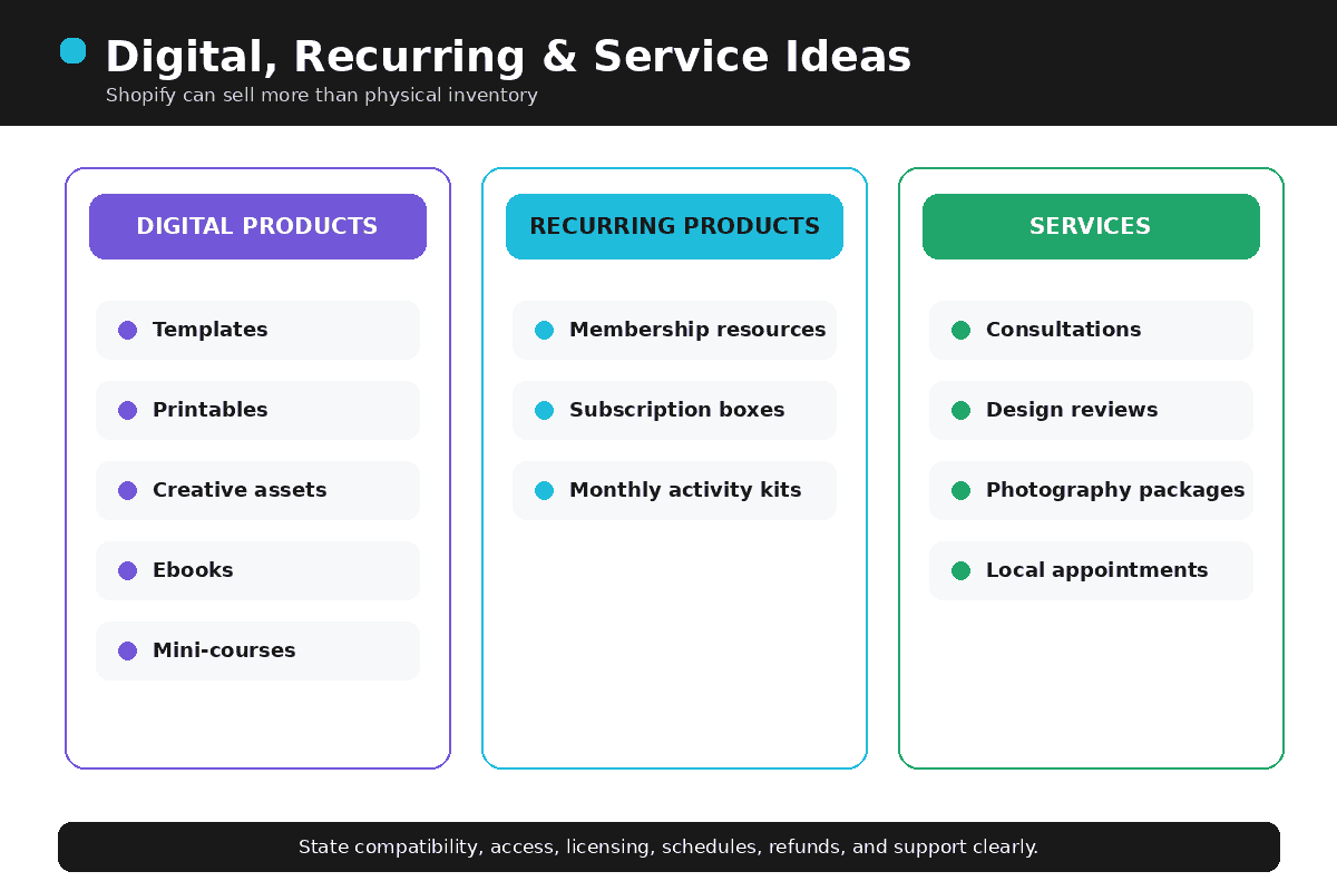 Digital products, subscription products, and productized service ideas for Shopify