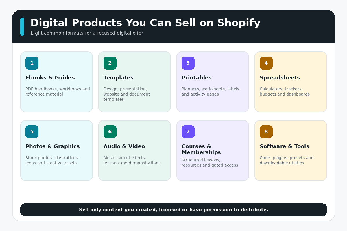 Examples of digital products to sell on Shopify including ebooks, templates, printables, and courses