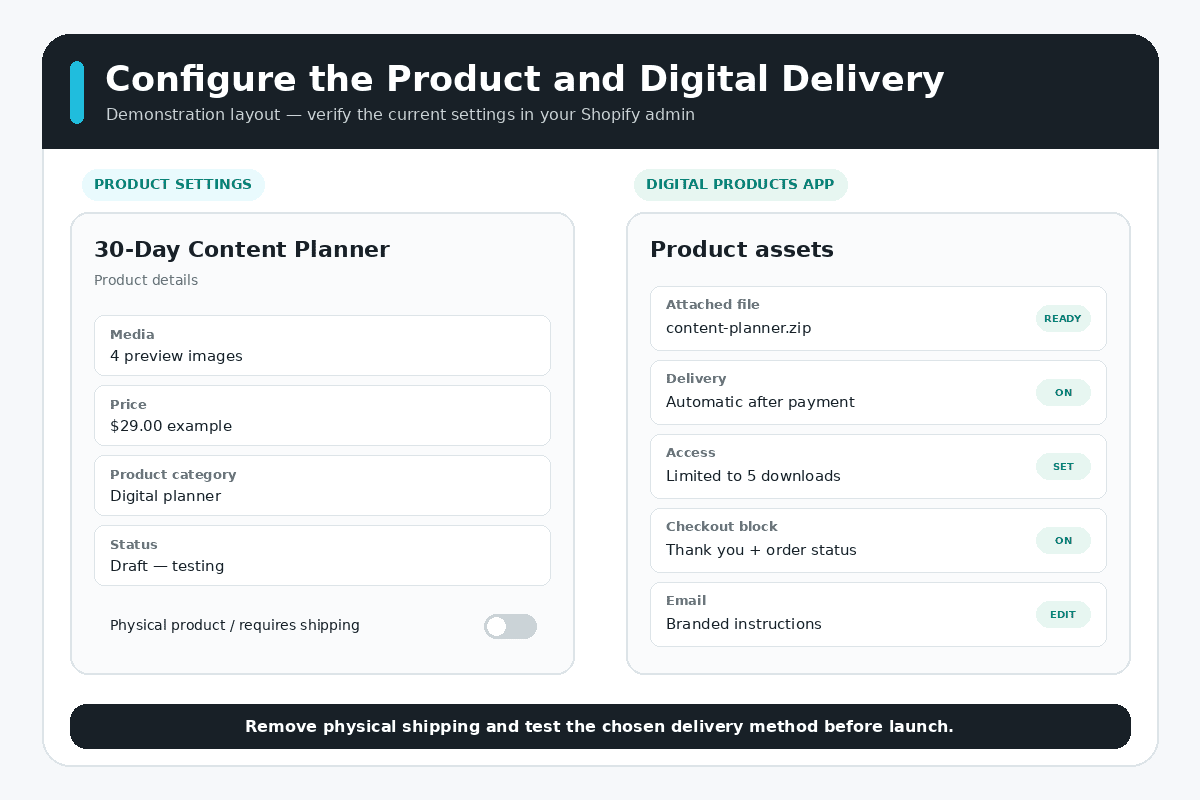 Shopify product settings and digital delivery app configuration for a downloadable product