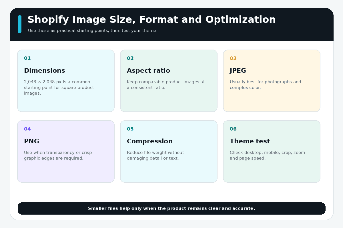 Shopify image size, format, compression, aspect ratio, and theme testing recommendations