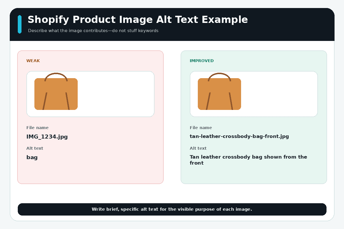 Shopify product image alt text example comparing weak and descriptive file names and alt text