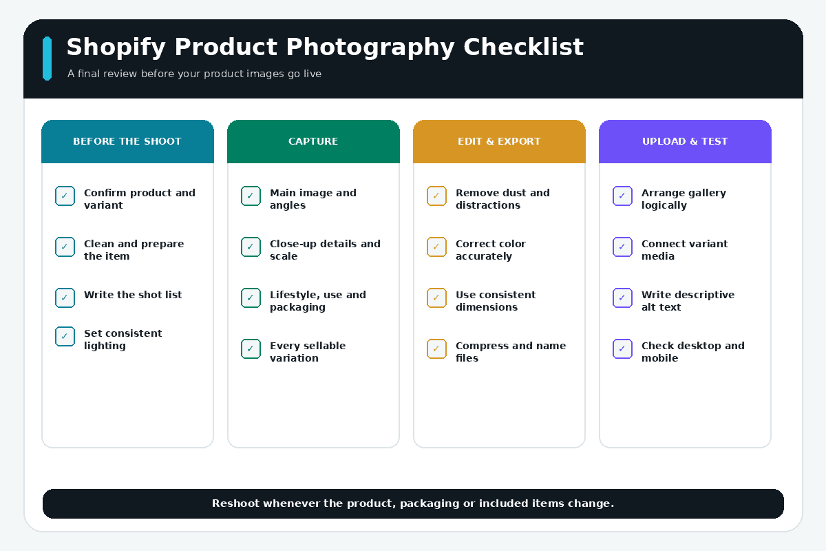 Shopify product photography checklist covering preparation, capture, editing, export, upload, and testing