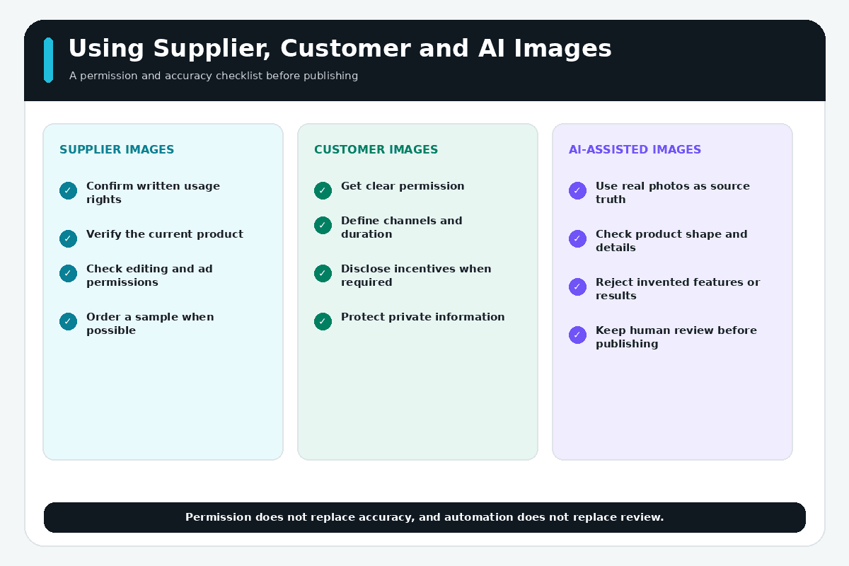 Checklist for using supplier, customer, and AI-assisted product images accurately and with permission